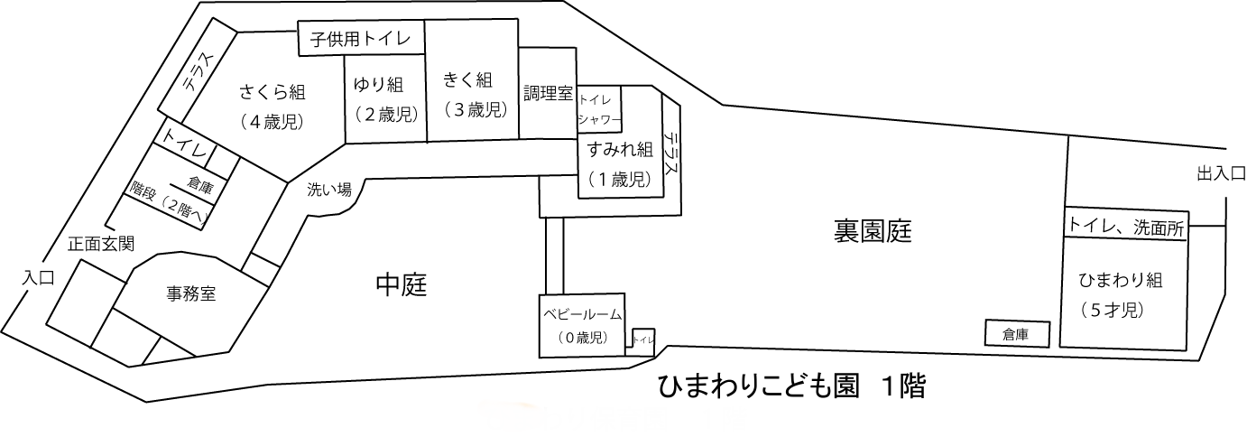 園内施設イメージ